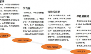 2023-2024年中国宠物行业运行状况及消费市场监测报告