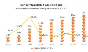 2022年中国宠物食品市场发展趋势:多元化、精细化将成为新趋势