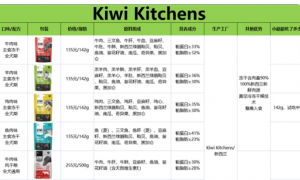 Kiwi Kitchens狗粮好不好？（铲屎官自选款狗粮）
