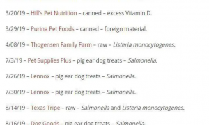 美媒公布2019年宠物食品召回清单：普瑞纳、希尔斯等多品牌上榜